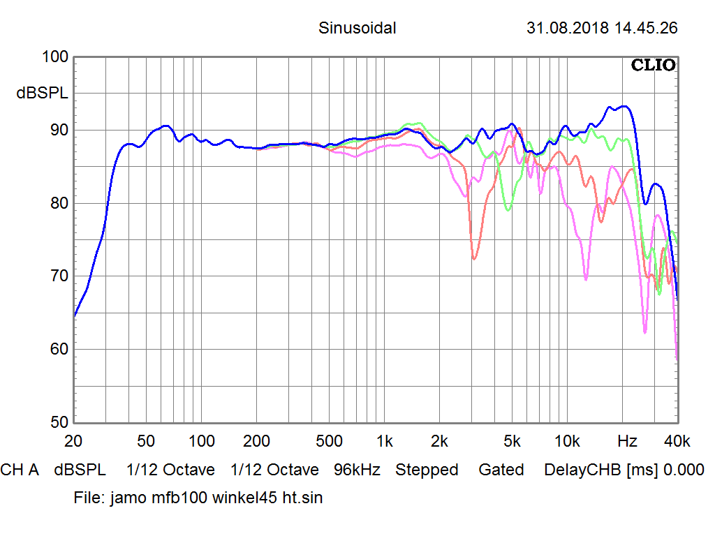 [Bild: jamo-mfb100-frequenzgang-ht.png]