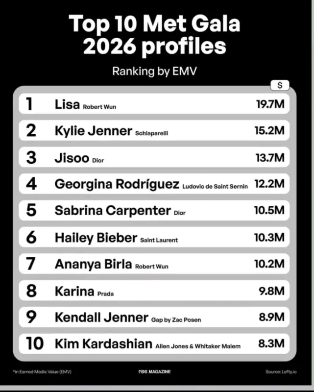 LISA Ranking Meet Gala 2026