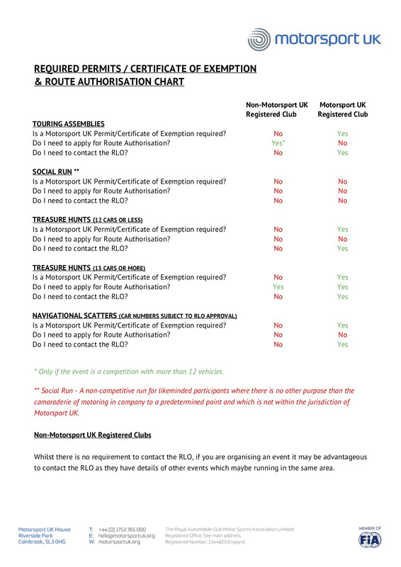 Certificate-of-Exemption-Required-Permit-Chart-v3-copy.jpg