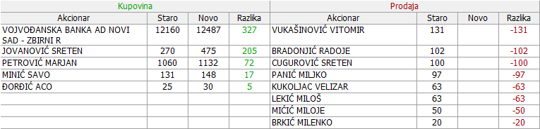 Impol Seval a.d. Sevojno - IMPL - Page 7 01-Promene-26-02-07-03-2019