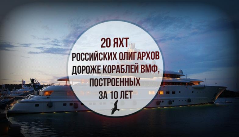 7 февраля 2025 Яхты и оборонка ))))