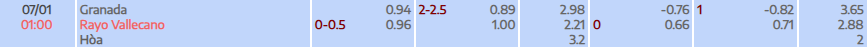 Tỷ lệ kèo Copa del Rey Granada vs Vallecano
