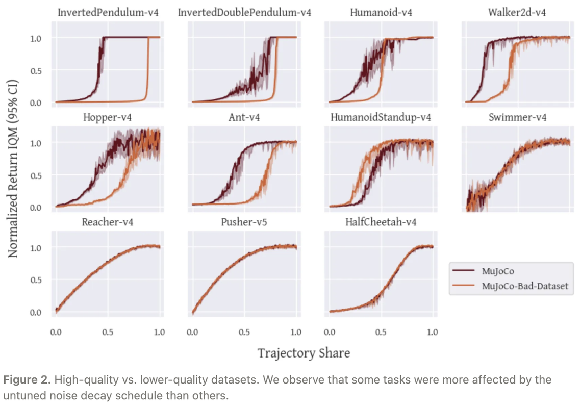 default_vs_bad_dataset