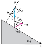 Hình vẽ 3 - Giải các bài toán Vật lý bằng phương pháp quy nạp