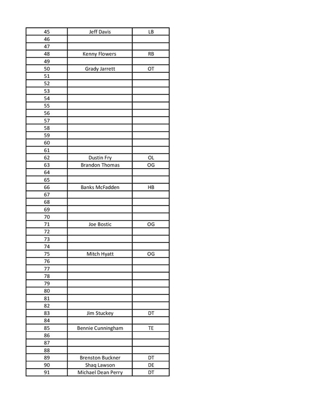 Clemson-All-Numbers-Team-page-002