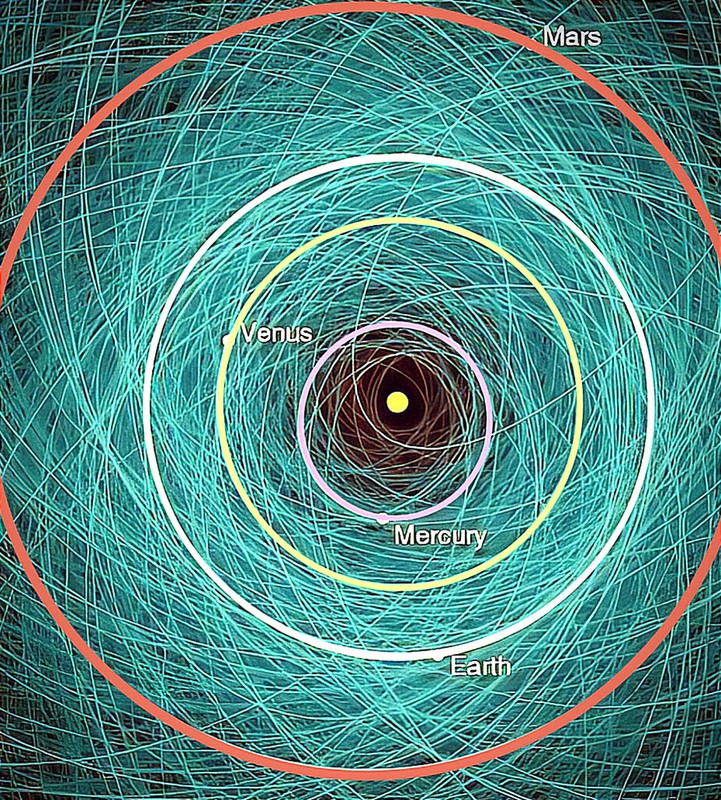 rbitas de asteroides en la vecindad de la rbita terrestre