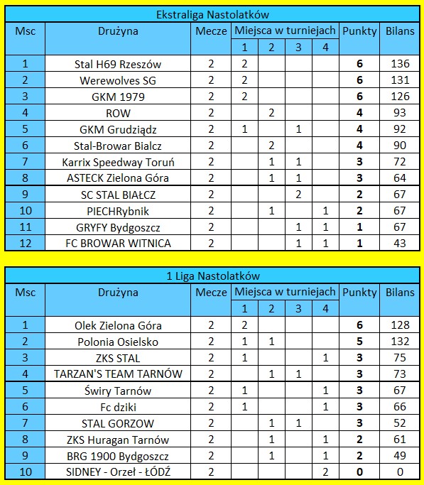 [Obrazek: tabele-LN.jpg]