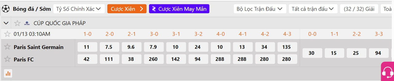 Tỷ lệ tỷ số chính xác&nbsp;PSG vs Paris