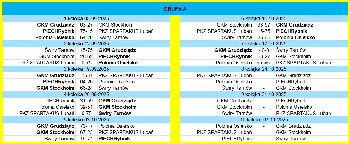 [Obrazek: Grupa-A.jpg]
