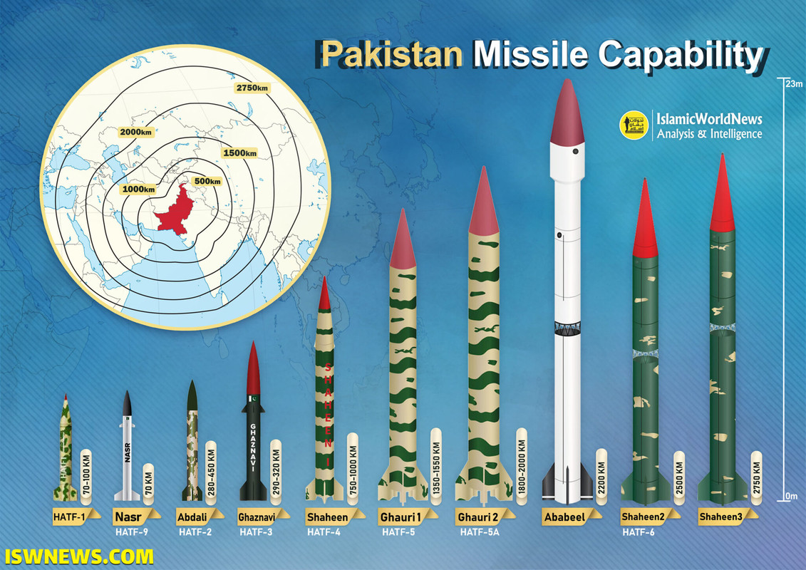 Pakistan-missiles-engl-2048x1448.jpg