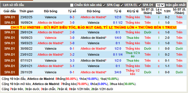 Thành tích đối đầu Atletico de Madrid vs Valencia