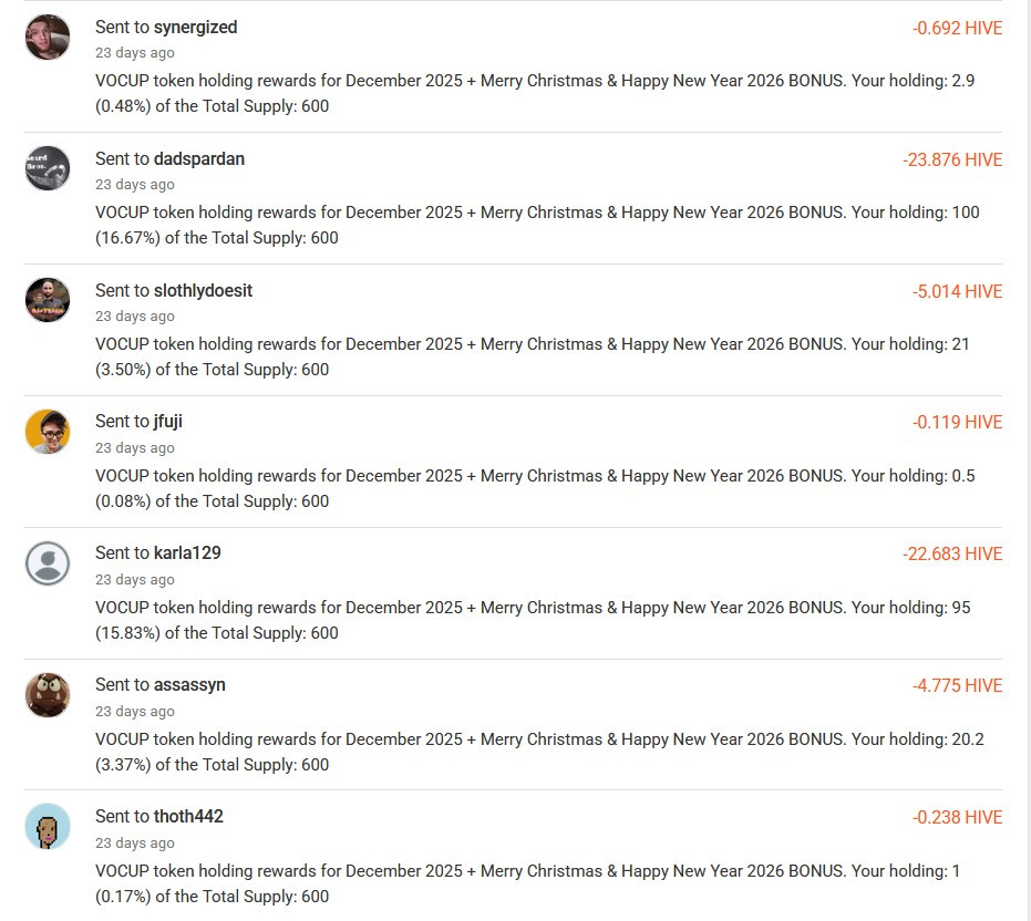 Sent Rewards for December 2025 - 2