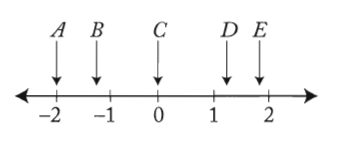 ABCDE