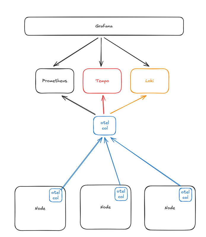 reddit simple lgtp stack