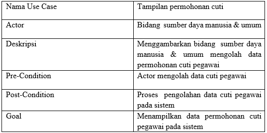 Contoh Surat Memohon Gaji Awal Sempena Perayaan