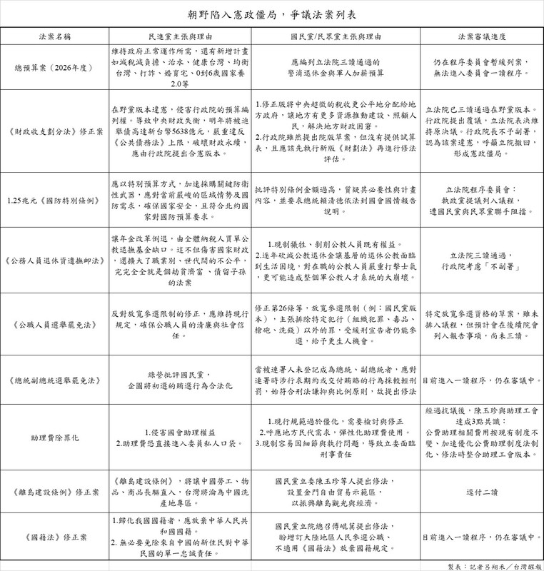 ”點擊放大” ”AA”