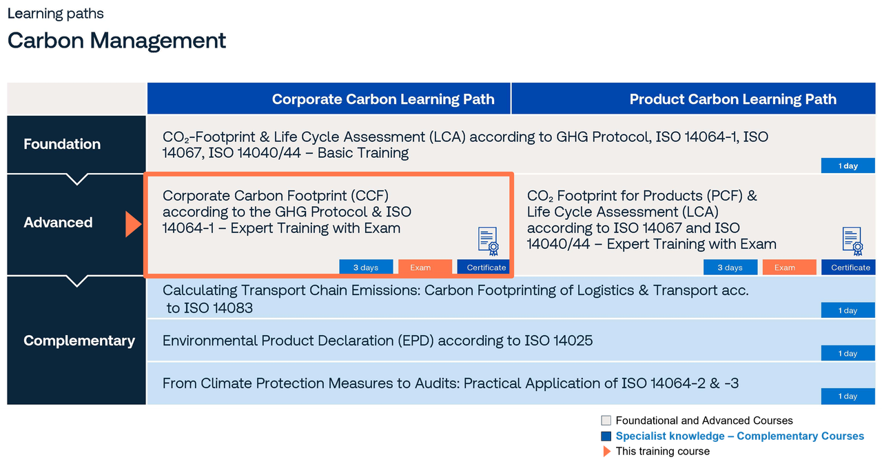 Carbon Management Learning Paths
