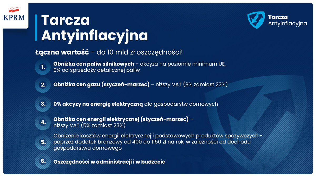 Tarcza Antyiflacyjna