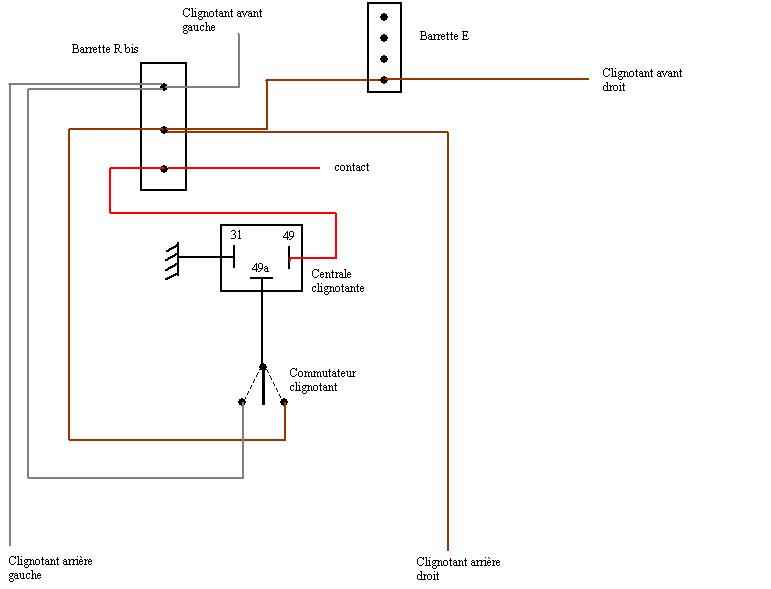 Clignotants Valdesarre