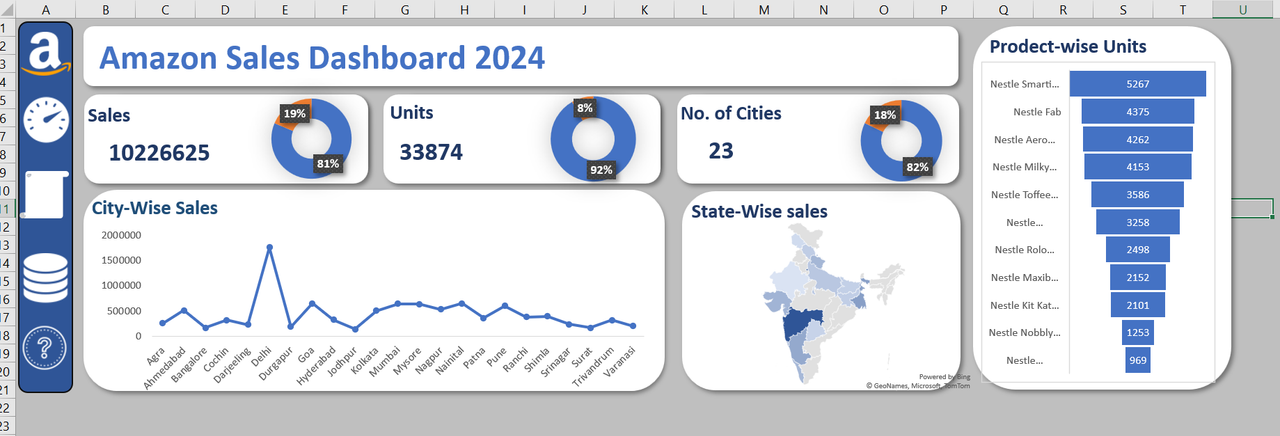Supply Chain Dashboard