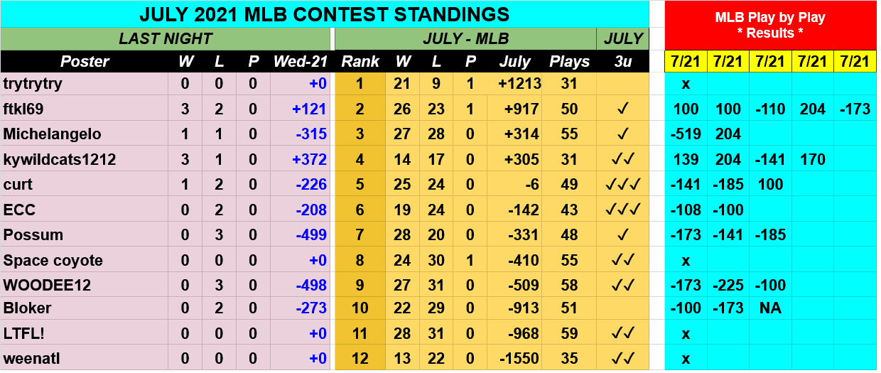 Screenshot-2021-07-22-at-06-28-09-JULY-2021-MLB-Contest-Picks-Google-Drive.png