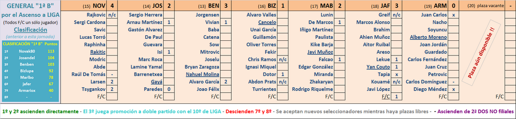 Seleccionadores - 8ª Jornada - Página 2 Marcador-08-B