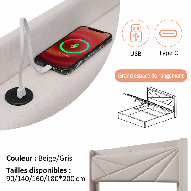 Les connexions près de soi