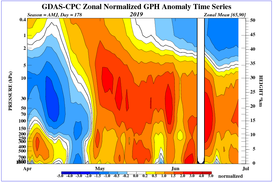 time-pres-HGT-ANOM-AMJ-NH-2019.png