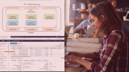 Pluralsight Advanced Networking on AWS