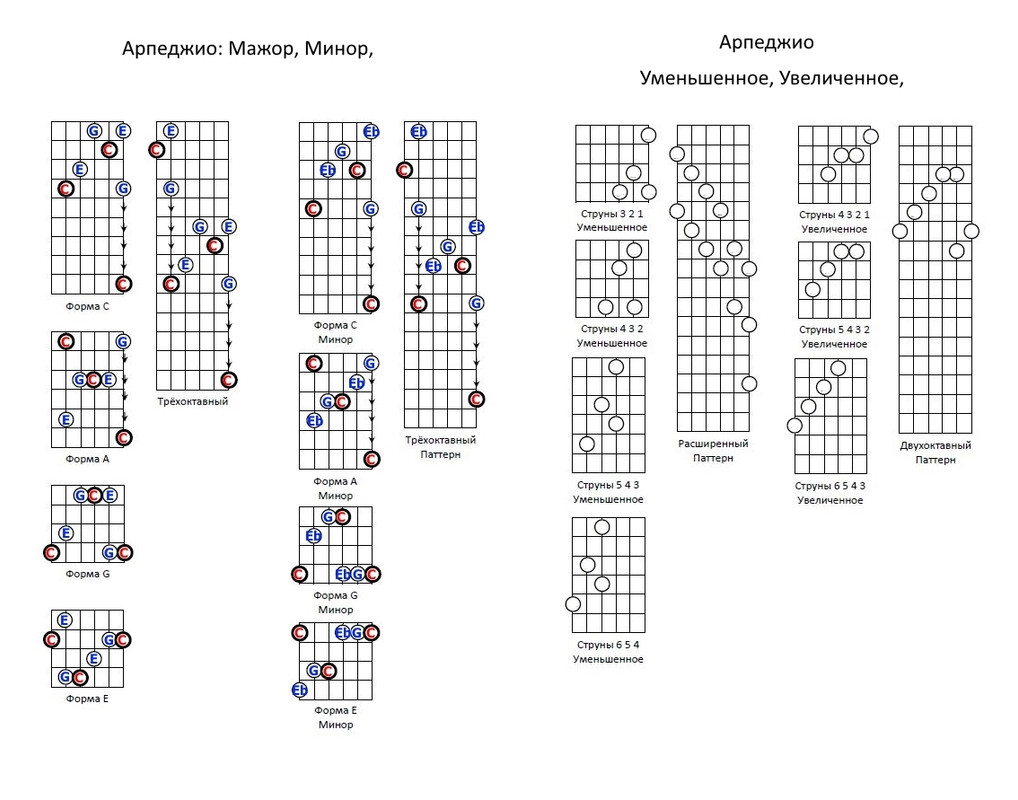 4. Арпеджио мажор минор уменьшенное увеличенное 
