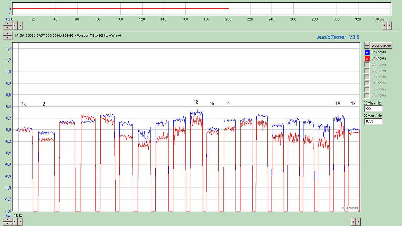 M15A #3016 BASF BBB 38 No 209-92 - Vollspur FG 1