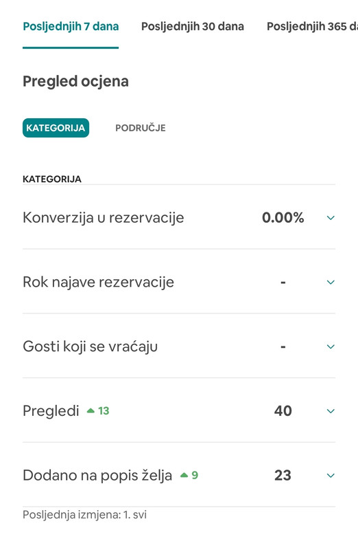 Screenshot 20260504 002012 Airbnb