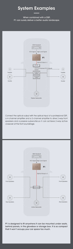 GH P1 System Examples
