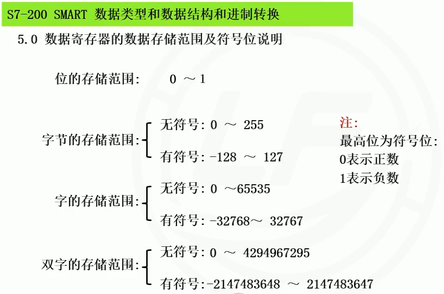 c15数据存储范围.png