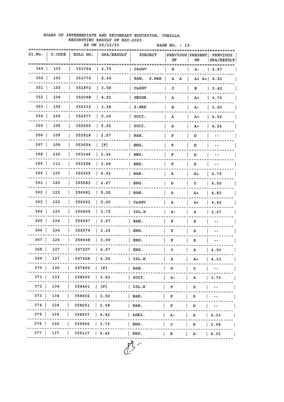 HSC-Comilla-Board-Rescrutiny-Result-2023-PDF-14