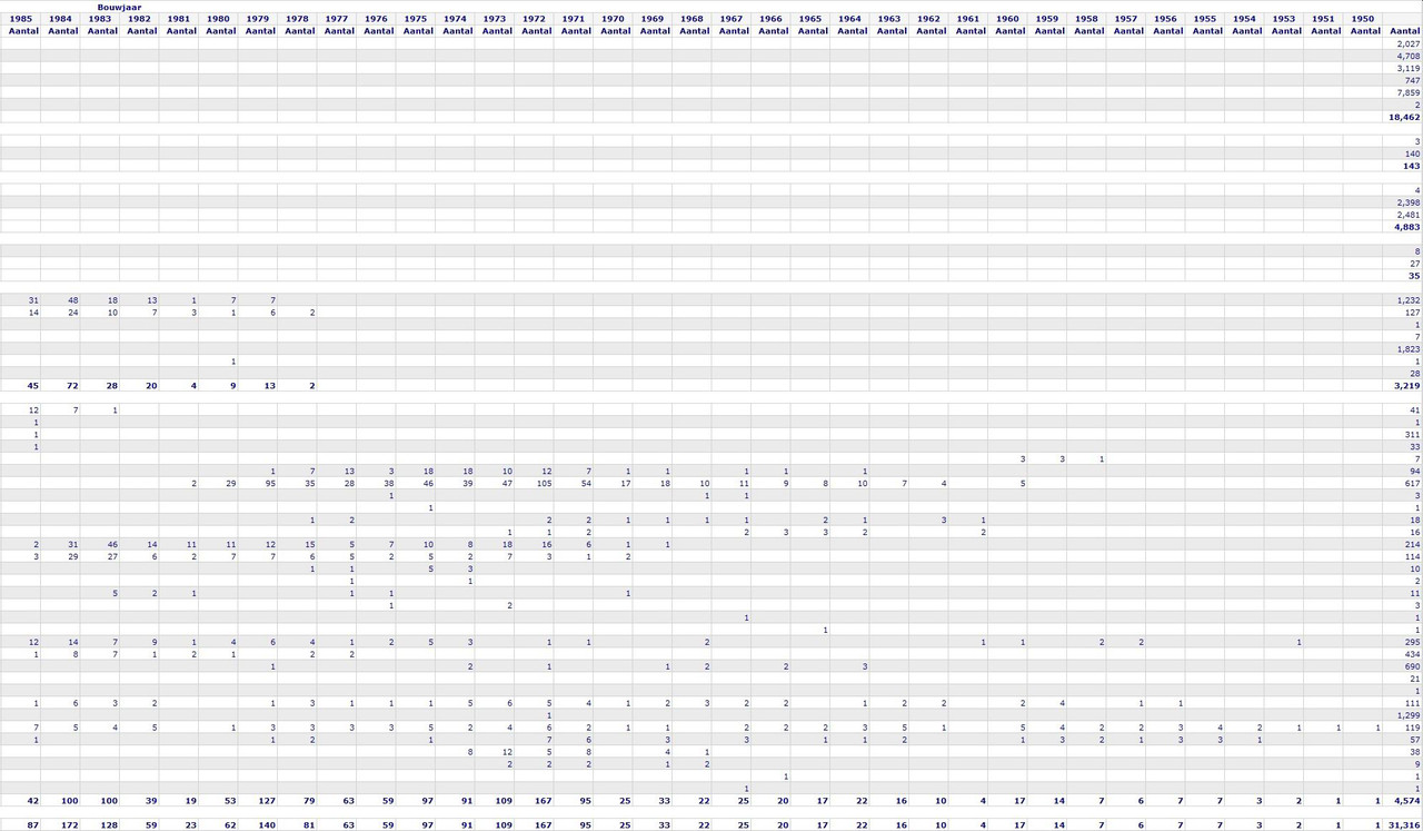 saab_per_model_dd_20231031b