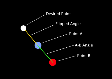 Basic Diagram A