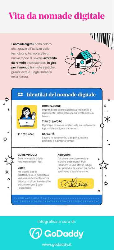 Vita da nomade digitale - Infografica 1 GoDaddy 