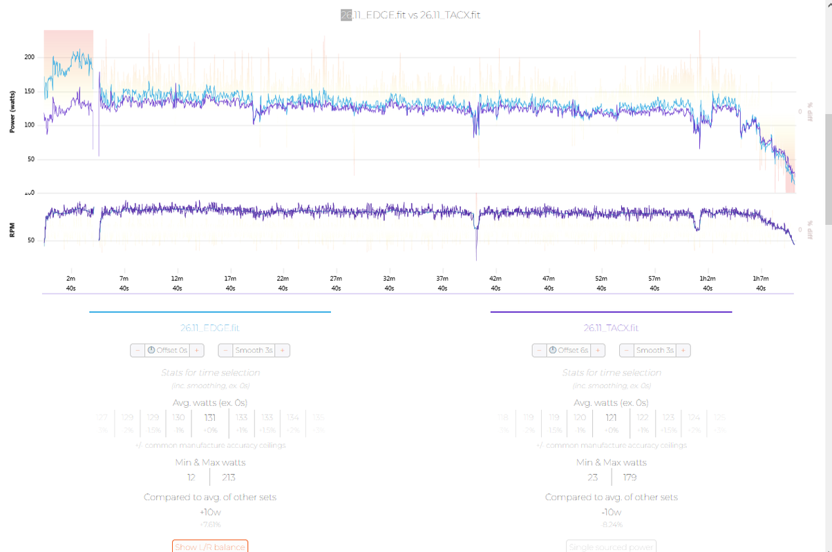 26-11-4iii-3-vs-TACX.png