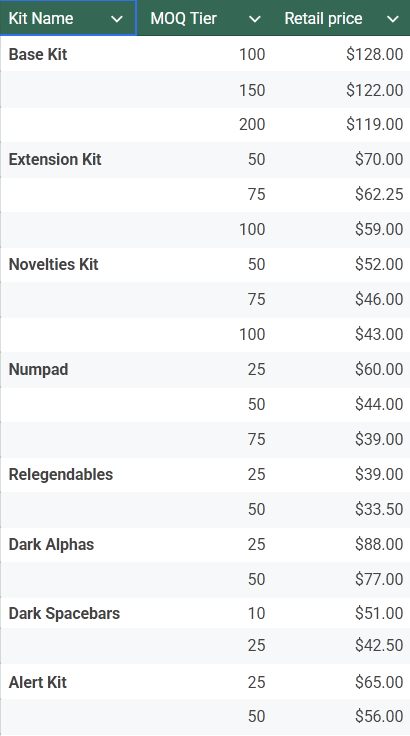 GB pricing table