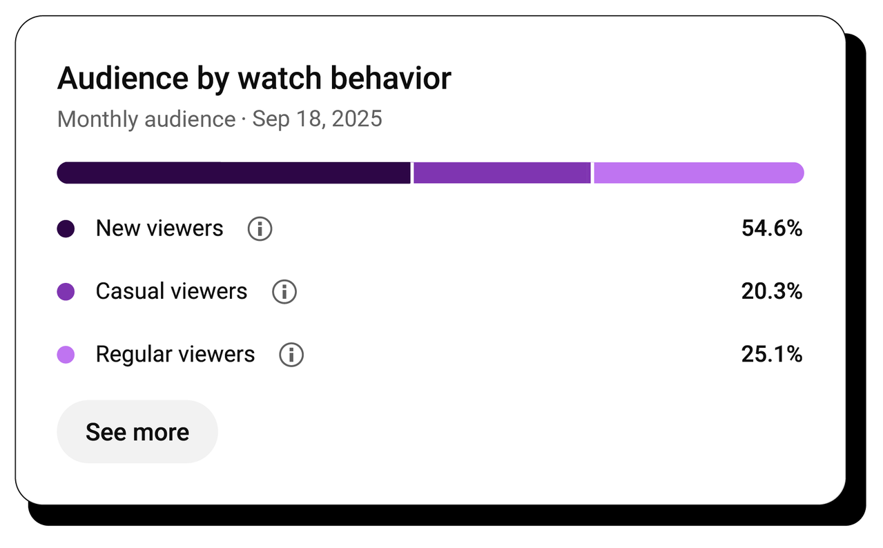 do_luong_hieu_qua_youtube_(2)