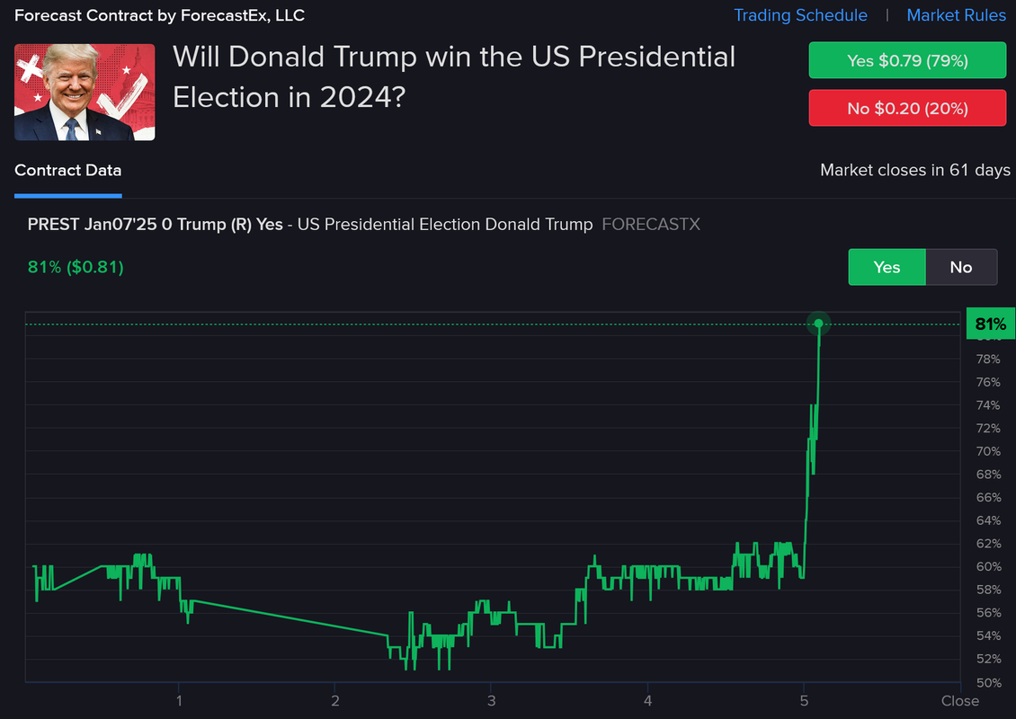 Screenshot-2024-11-05-at-23-20-49-IBKR-Forecast-Trader.png