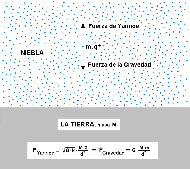 La mecánica de "Aspin Bubbles" - Página 4 Niebla-Yannoe