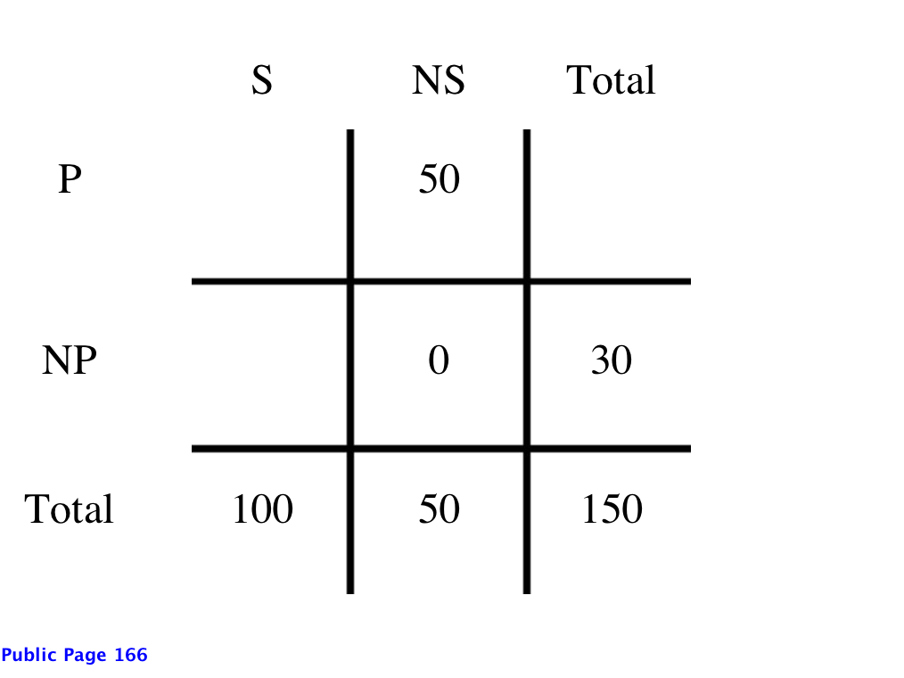 matrix_spanish and physics_statement 1