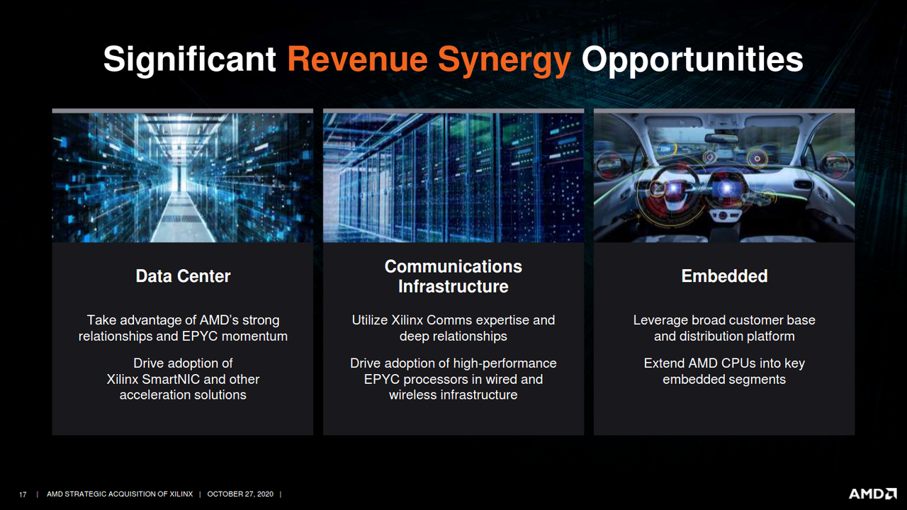 strategic-acquisition-xilinx-investor-presentation-17.png