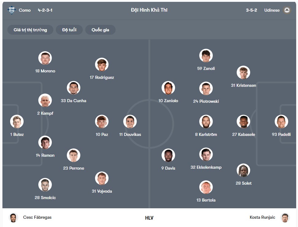doi hinh Como 1907 vs Udinese