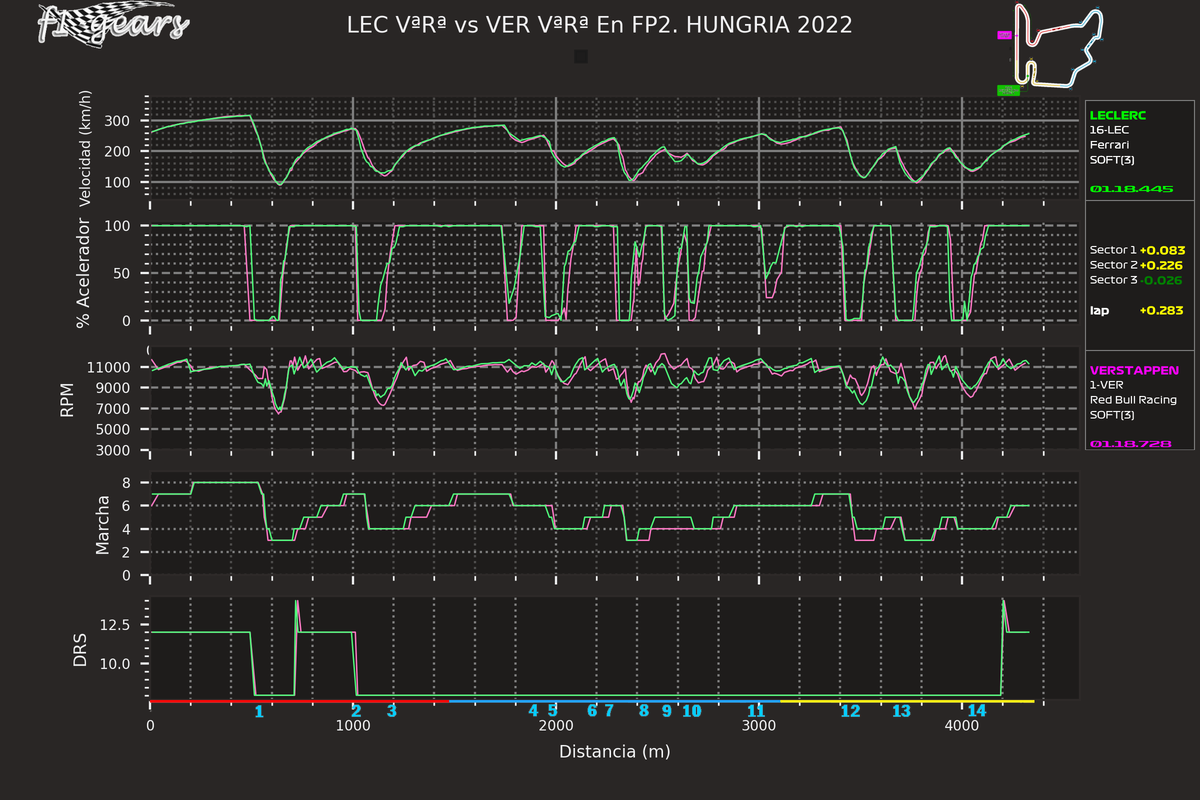 2022_13_FP2-LEC VªRª-VER VªRª_SARD_tel_sect_curv