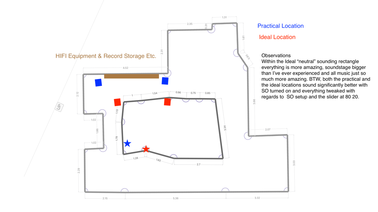 Music Room Ideal Speaker Placement