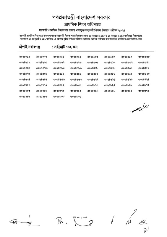 Primary-MCQ-Exam-Result-2026-PDF-087