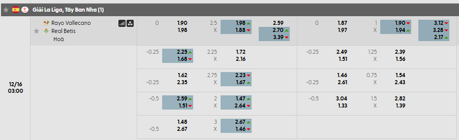 Tỷ lệ kèo Rayo Vallecano vs Real Betis